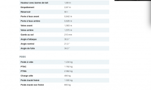 POIDS  total pour duster 2022-06-22 à 15.30.33.png